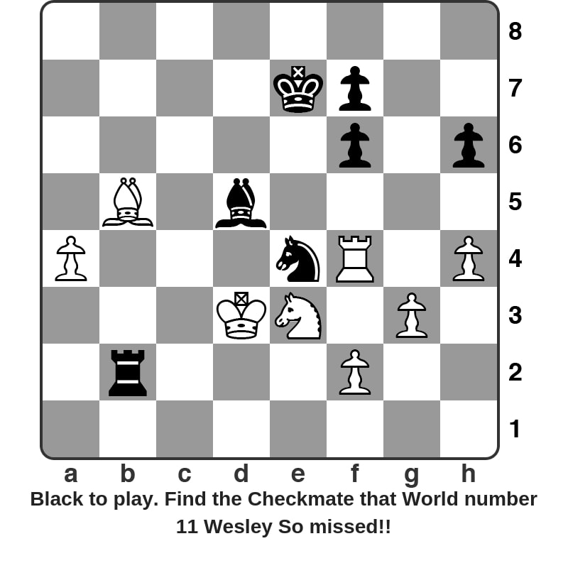 How Chess Puzzles Work